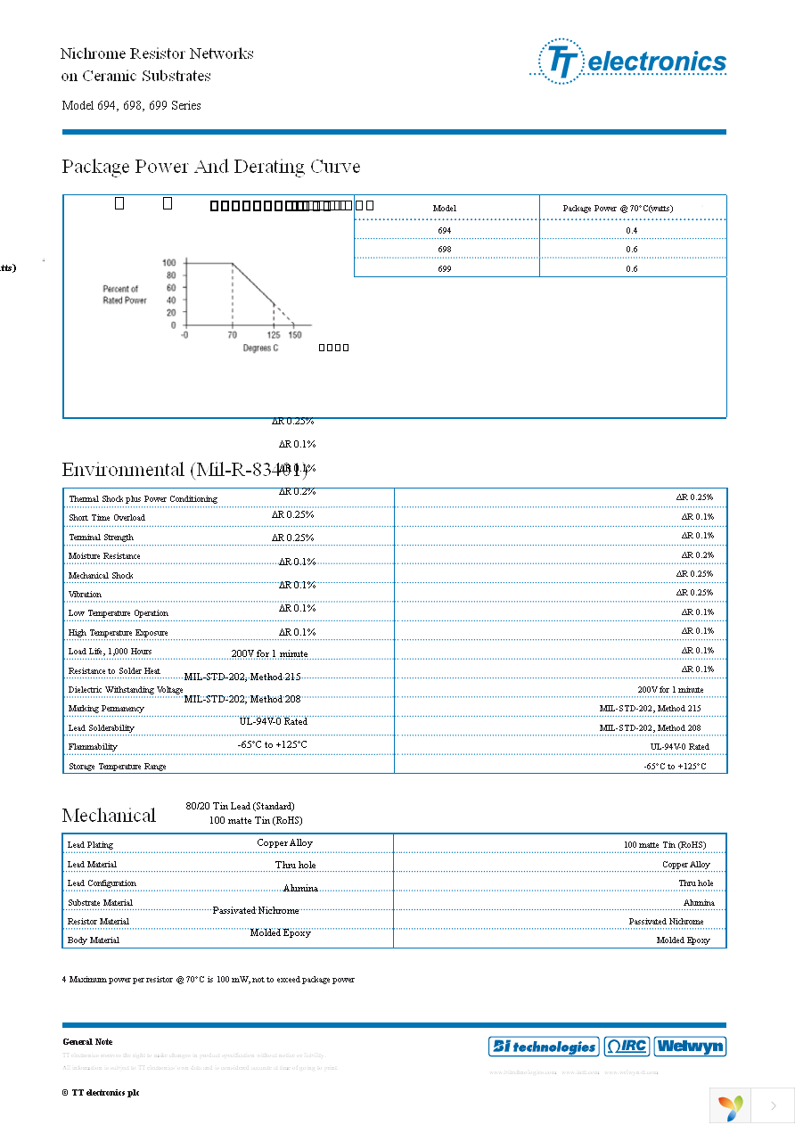 6983R100KDLF Page 2