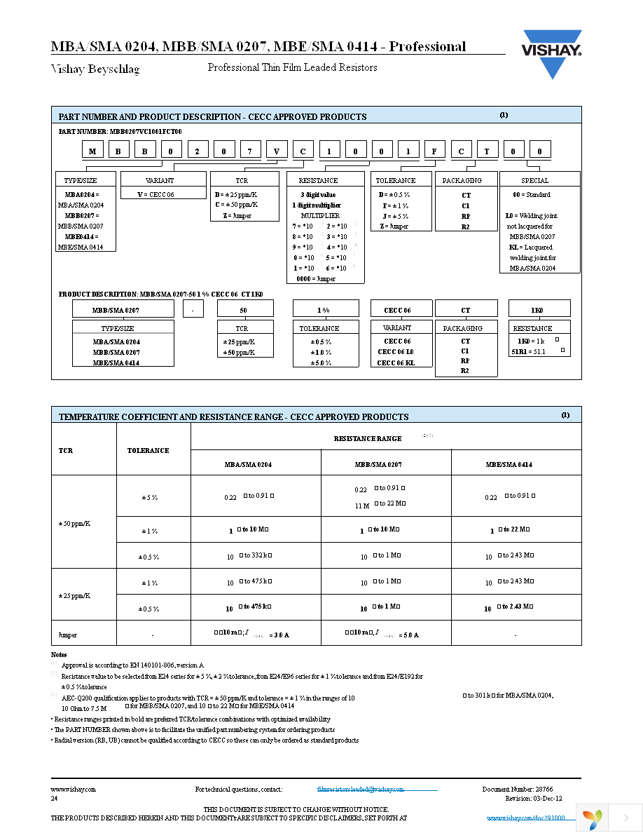 MBB02070C3328FRP00 Page 3