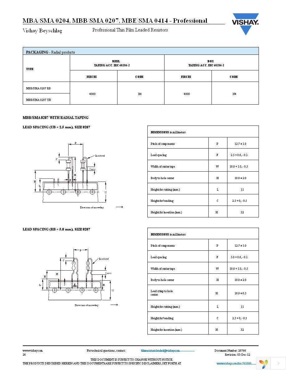 MBB02070C3328FRP00 Page 5