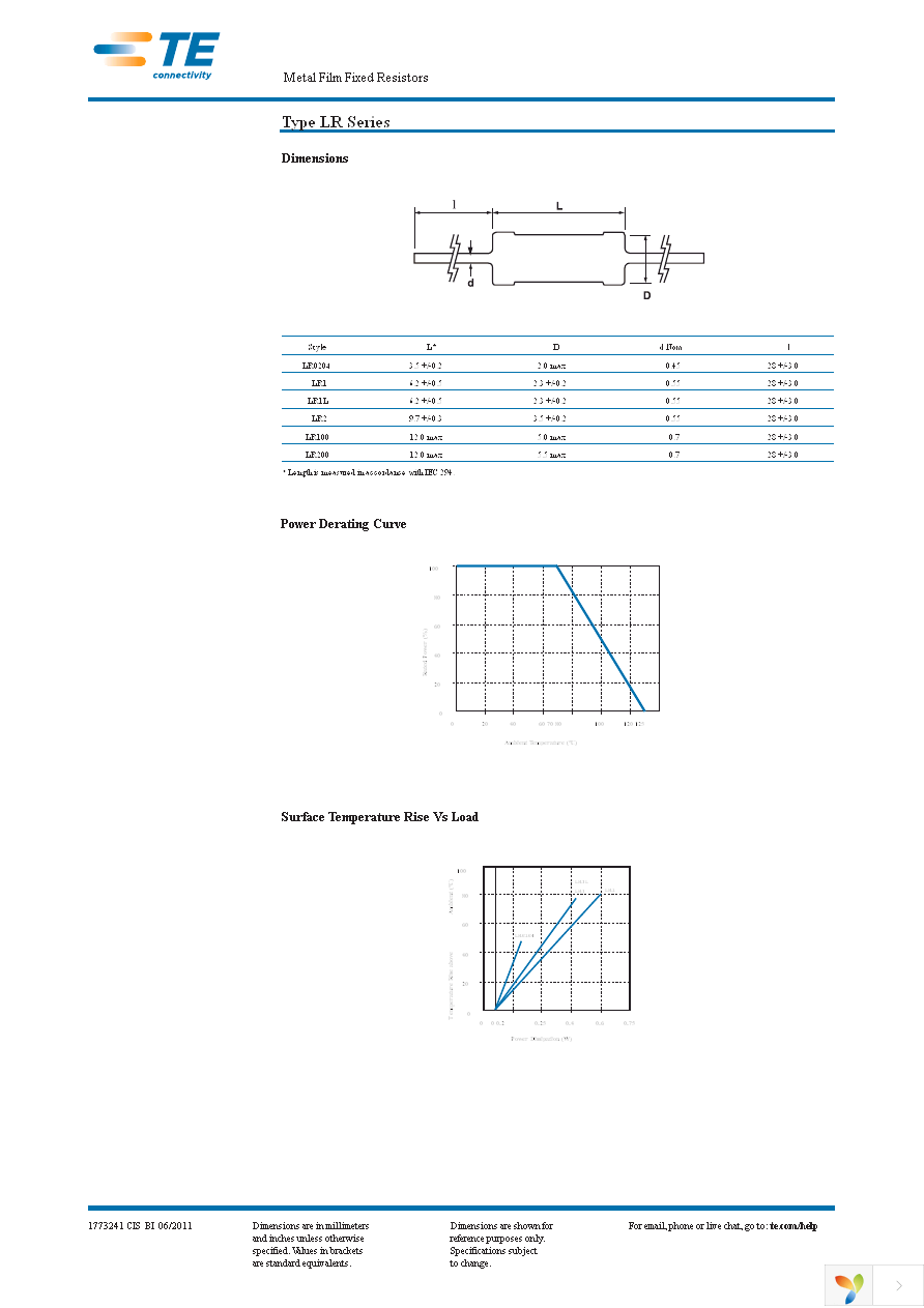 1622598-1 Page 2