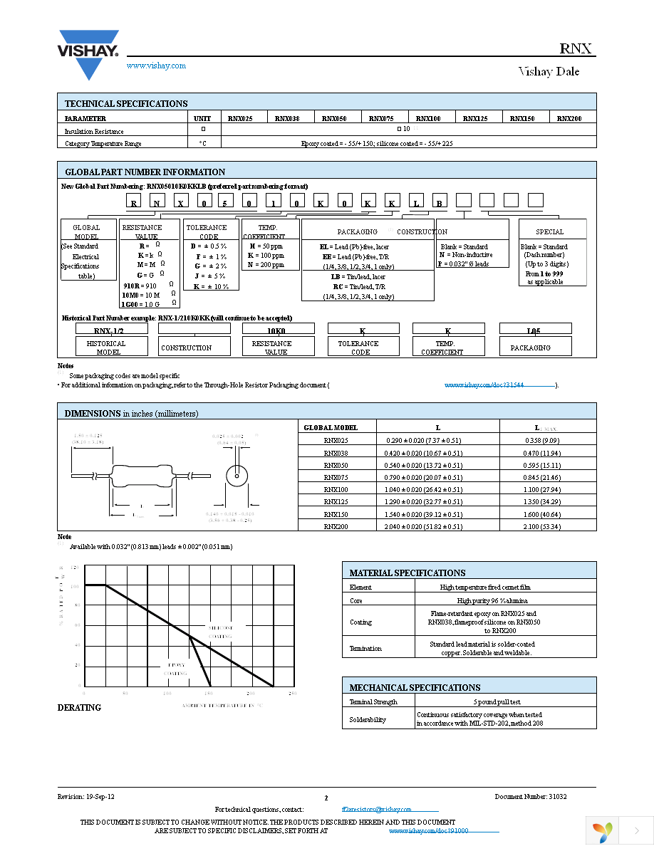 RNX038499KFKEE Page 2