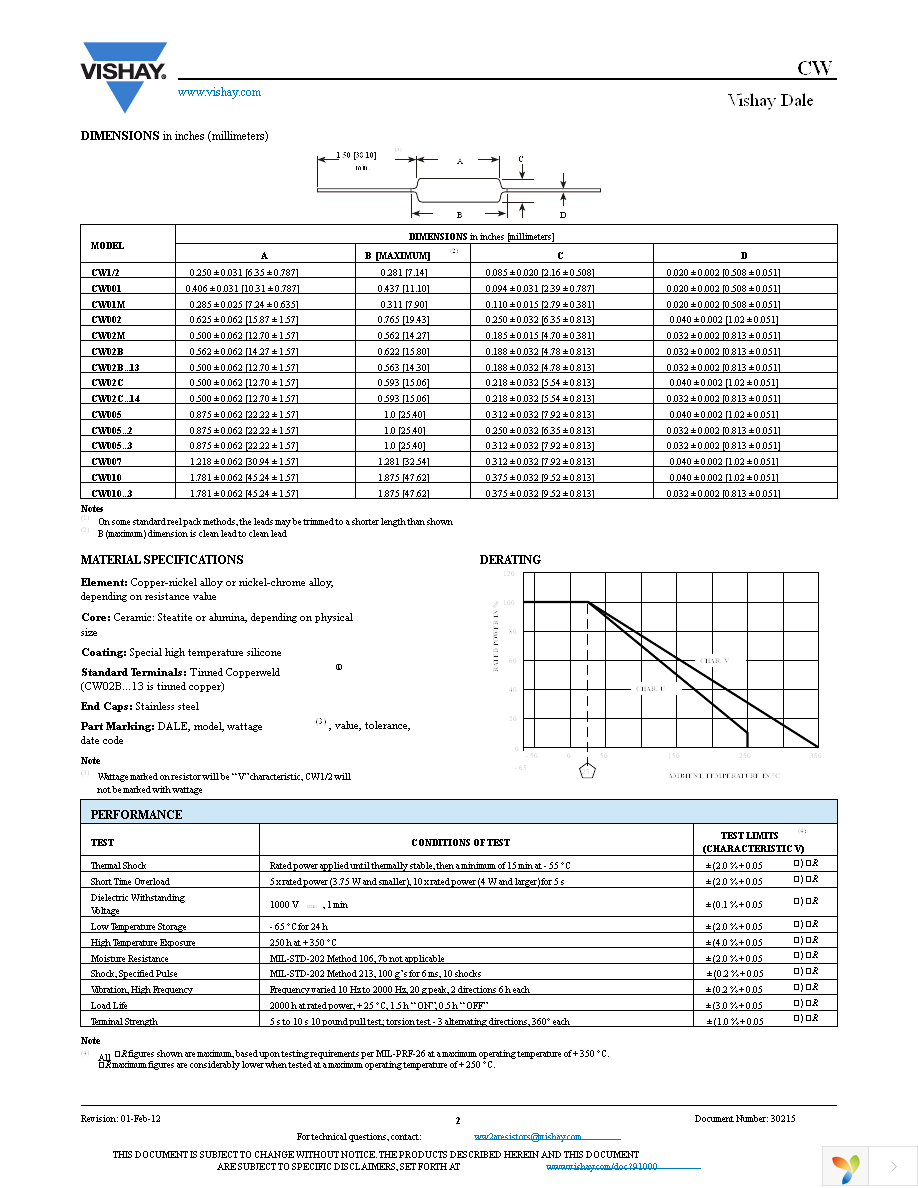 CW02B250R0JE70 Page 2