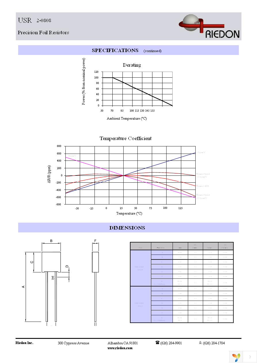 USR2G-5KX1 Page 2