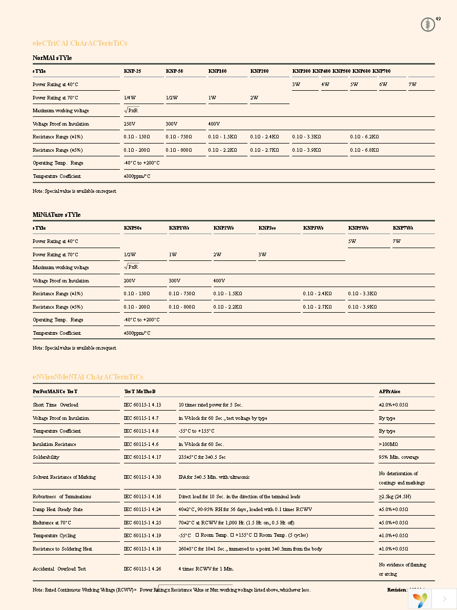 KNP1WSJR-52-0R33 Page 2