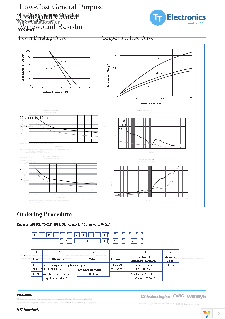 SPP1UL4R70JLF Page 3