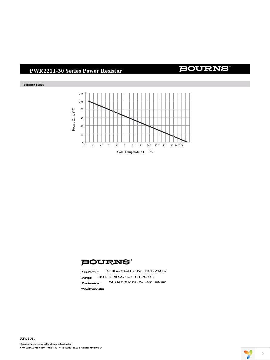 PWR221T-30-1R00F Page 3