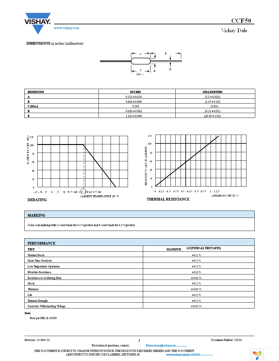 CCF50121RFKR36 Page 2