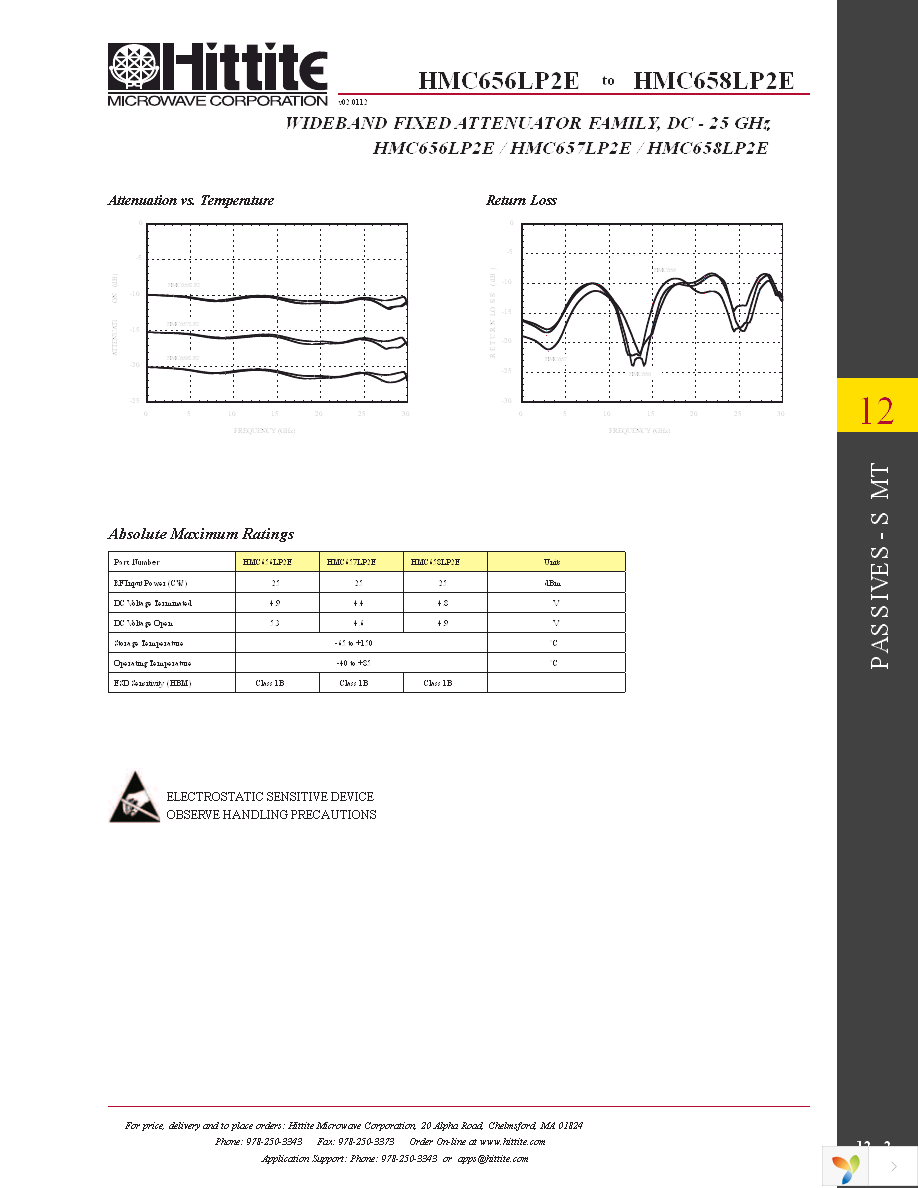 HMC656LP2E Page 4