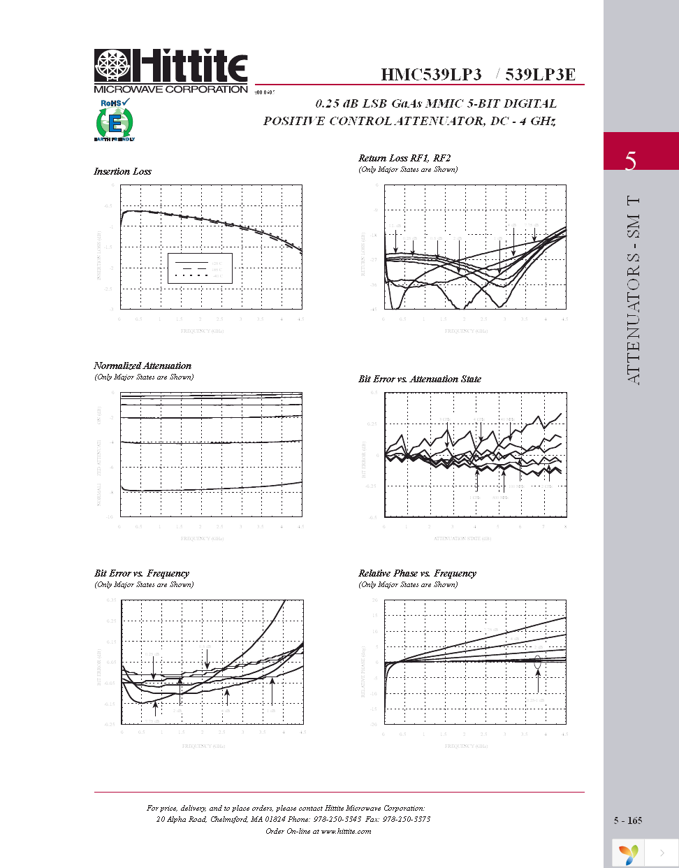 HMC539LP3E Page 4