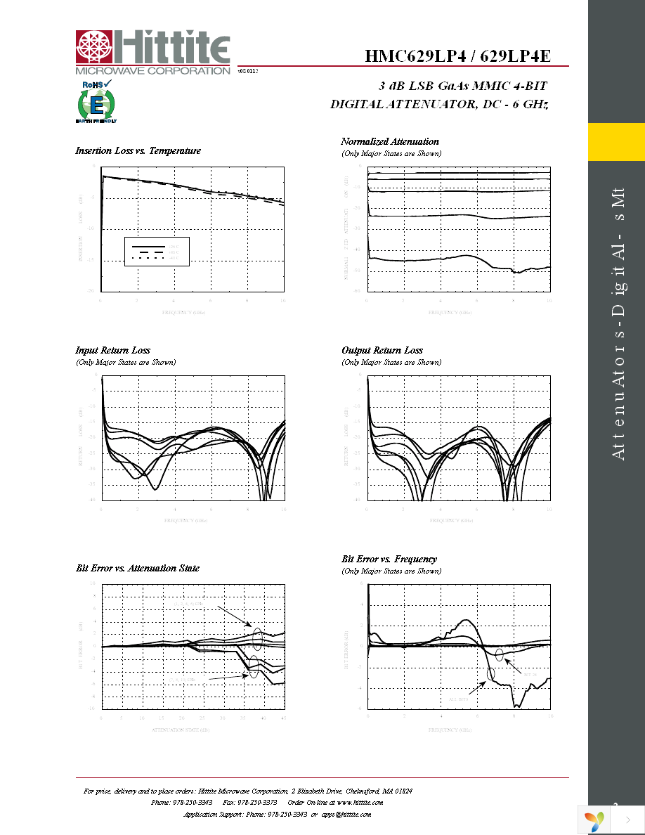 HMC629LP4E Page 4