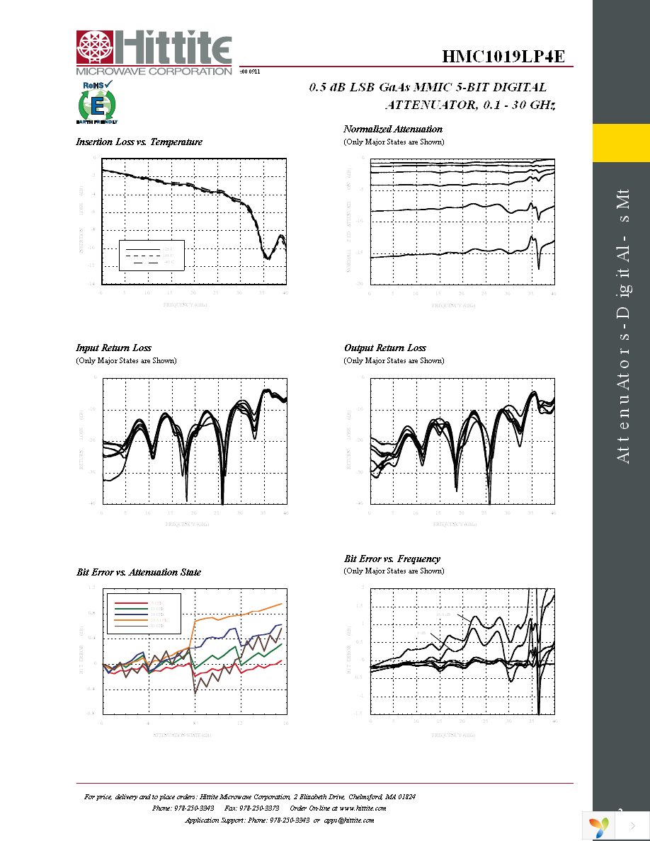 HMC1019LP4E Page 4