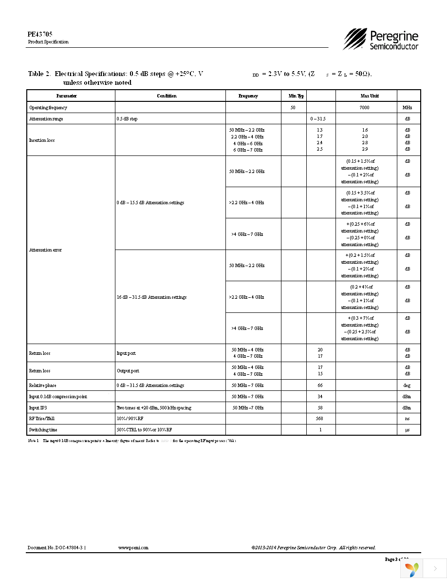 PE43705A-Z Page 3