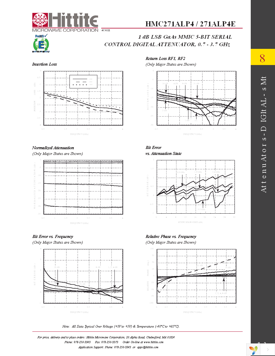 HMC271ALP4E Page 4