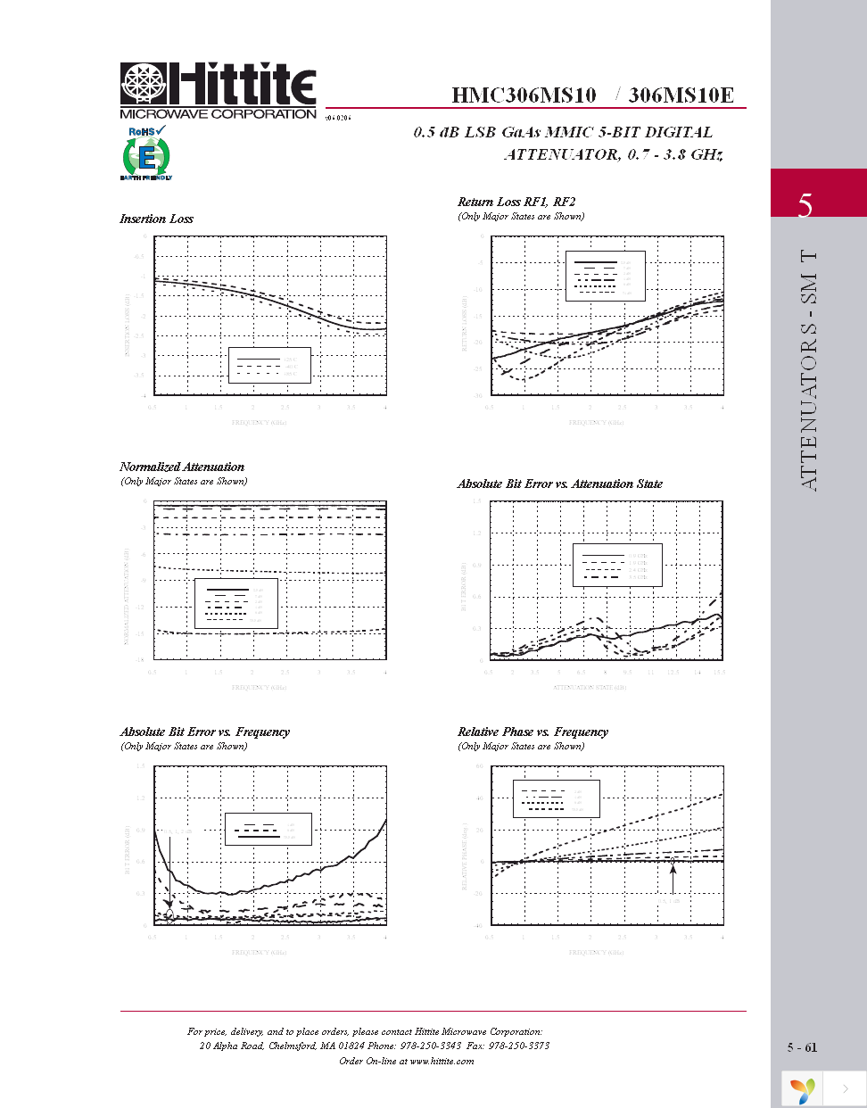 HMC306MS10E Page 4