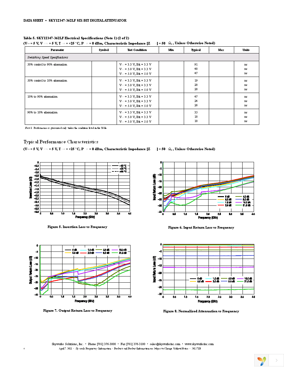 SKY12347-362LF Page 6