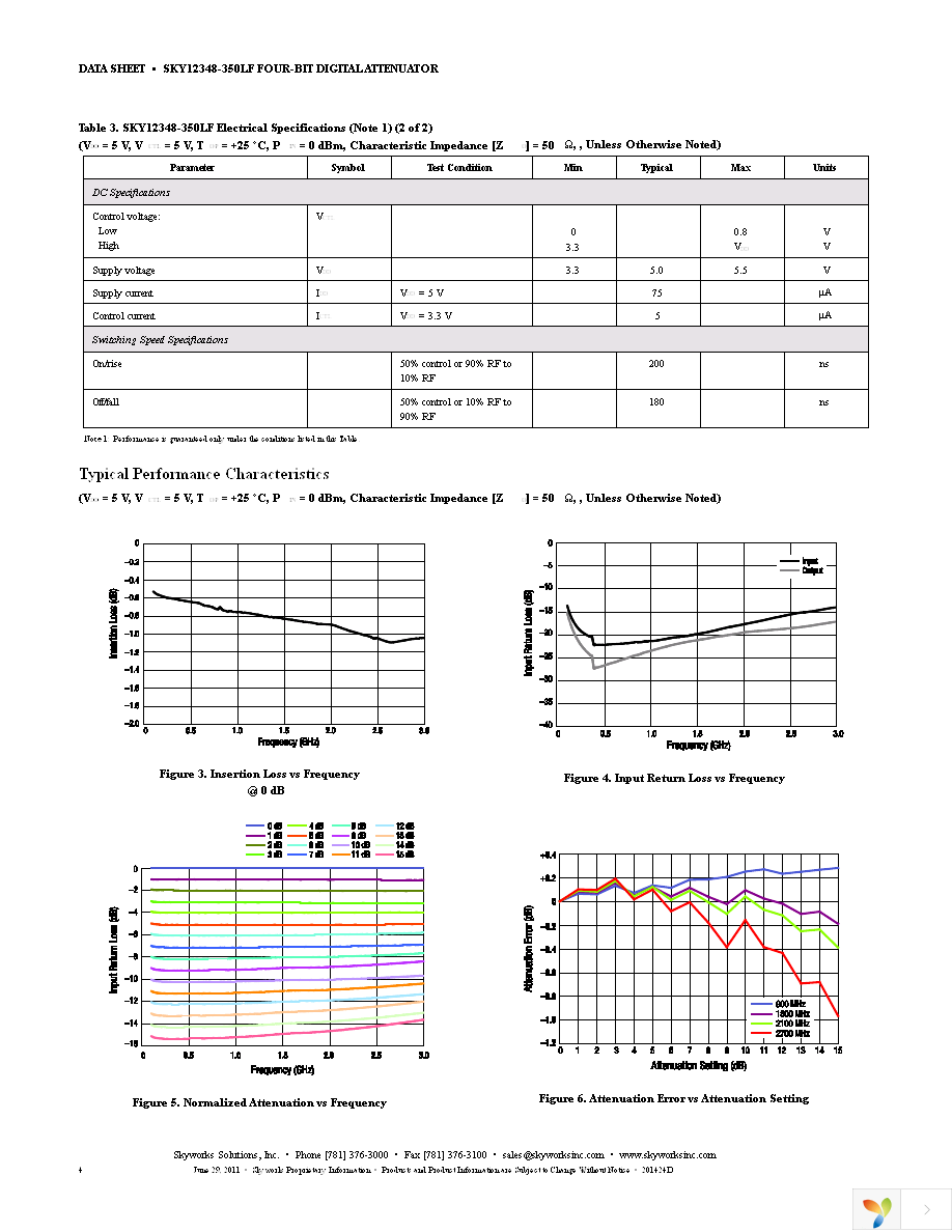 SKY12348-350LF Page 4