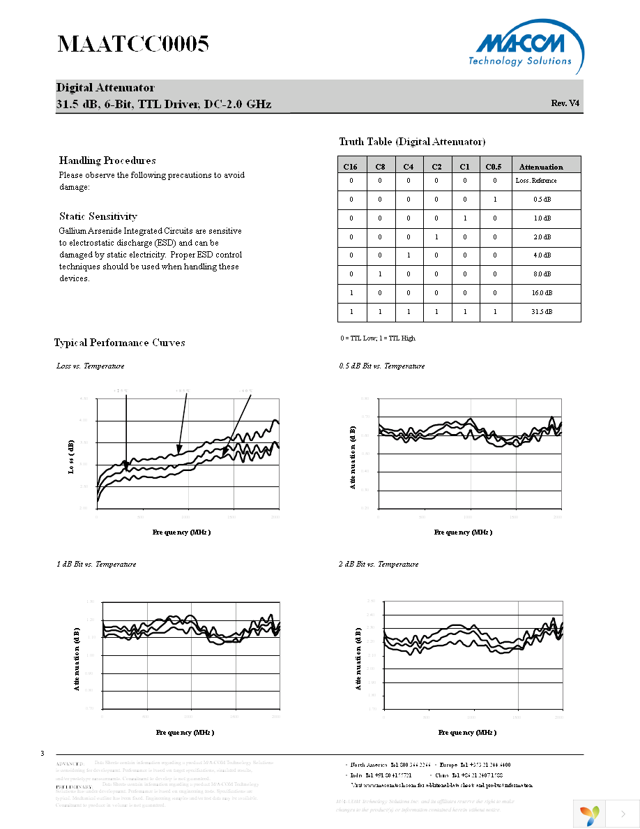 MAATCC0005 Page 3