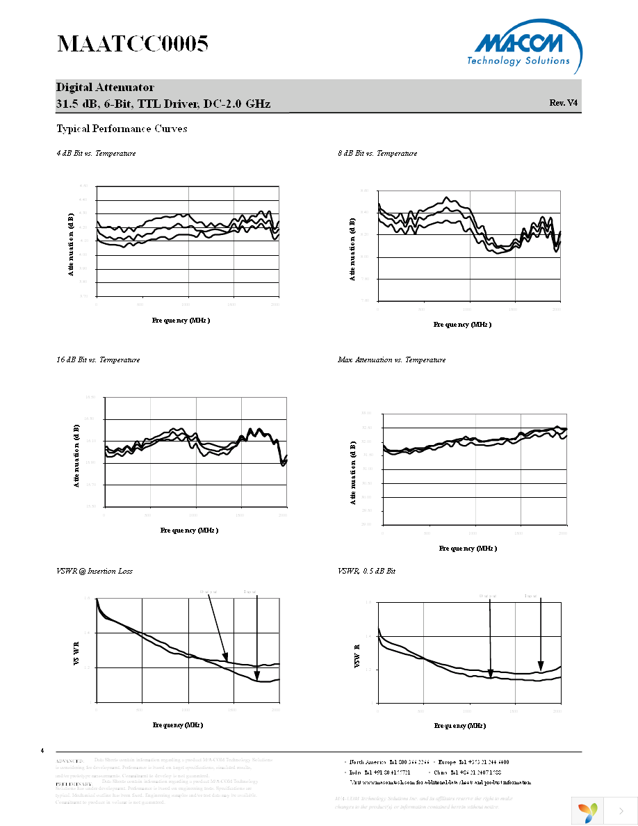 MAATCC0005 Page 4