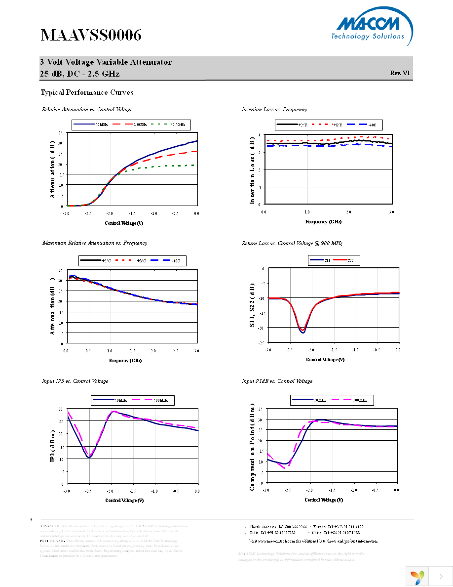 MAAVSS0006TR-3000 Page 3