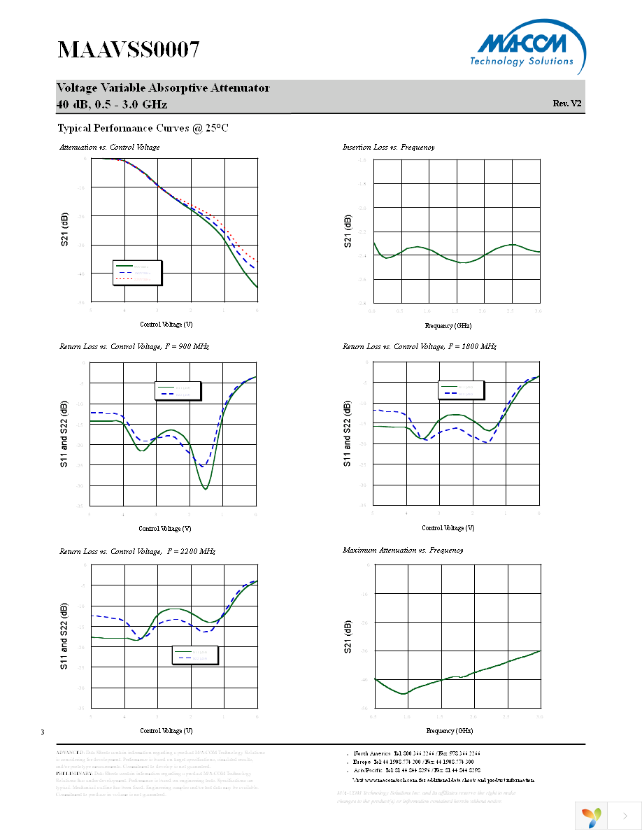 MAAVSS0007TR-3000 Page 3