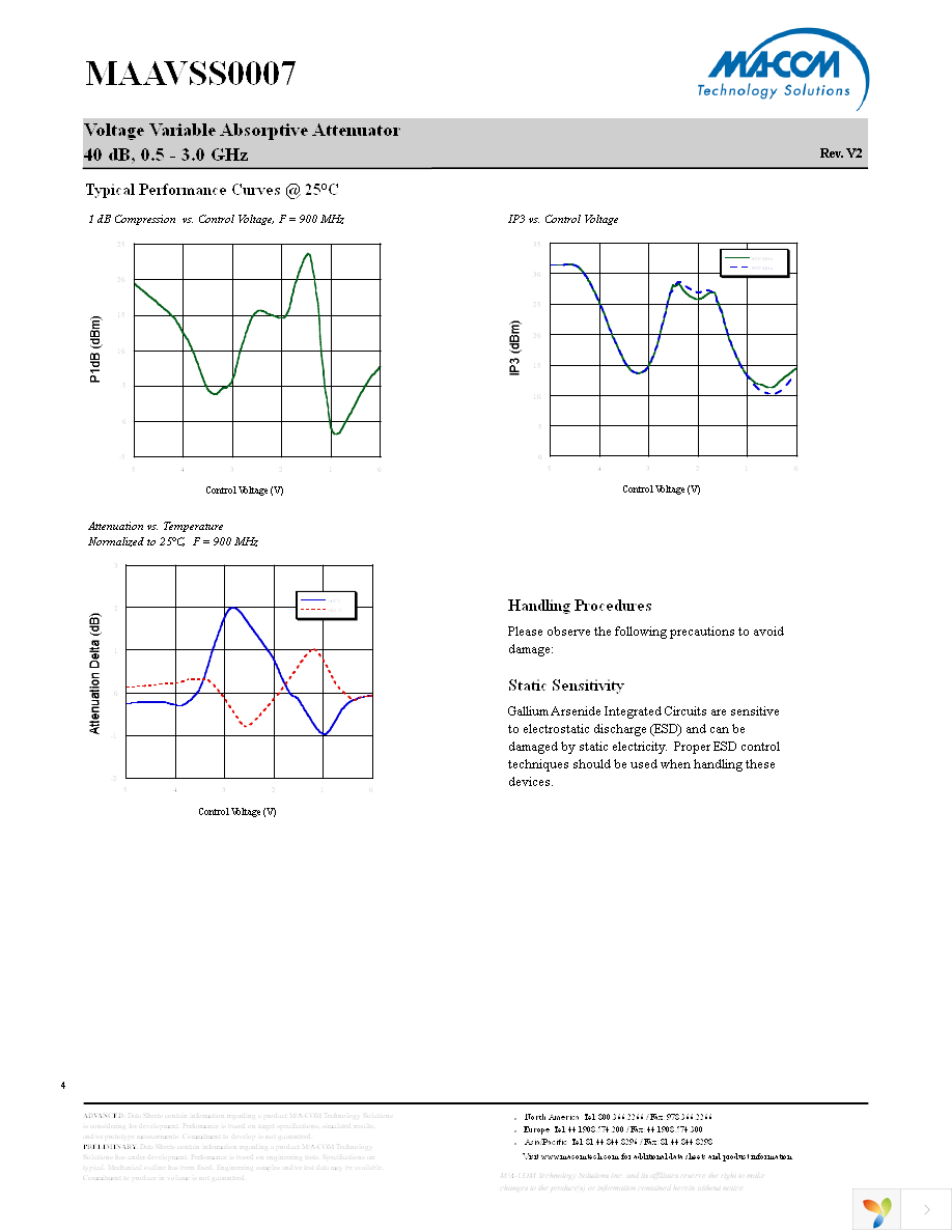 MAAVSS0007TR-3000 Page 4