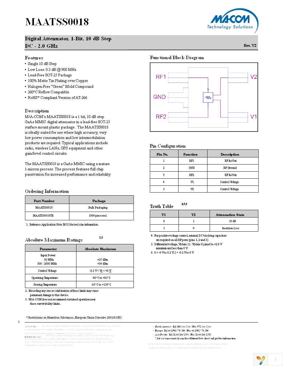 MAATSS0018TR-3000 Page 1