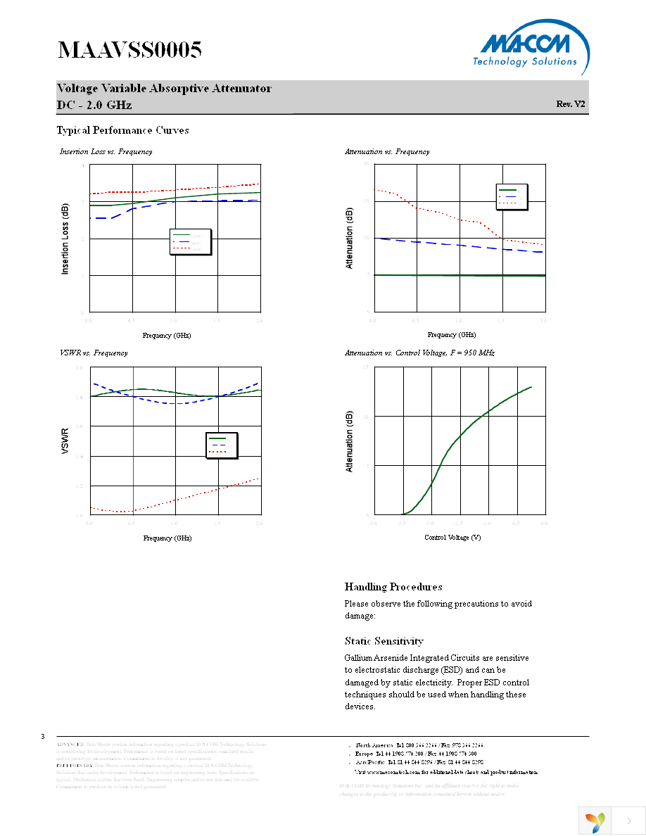 MAAVSS0005TR-3000 Page 3