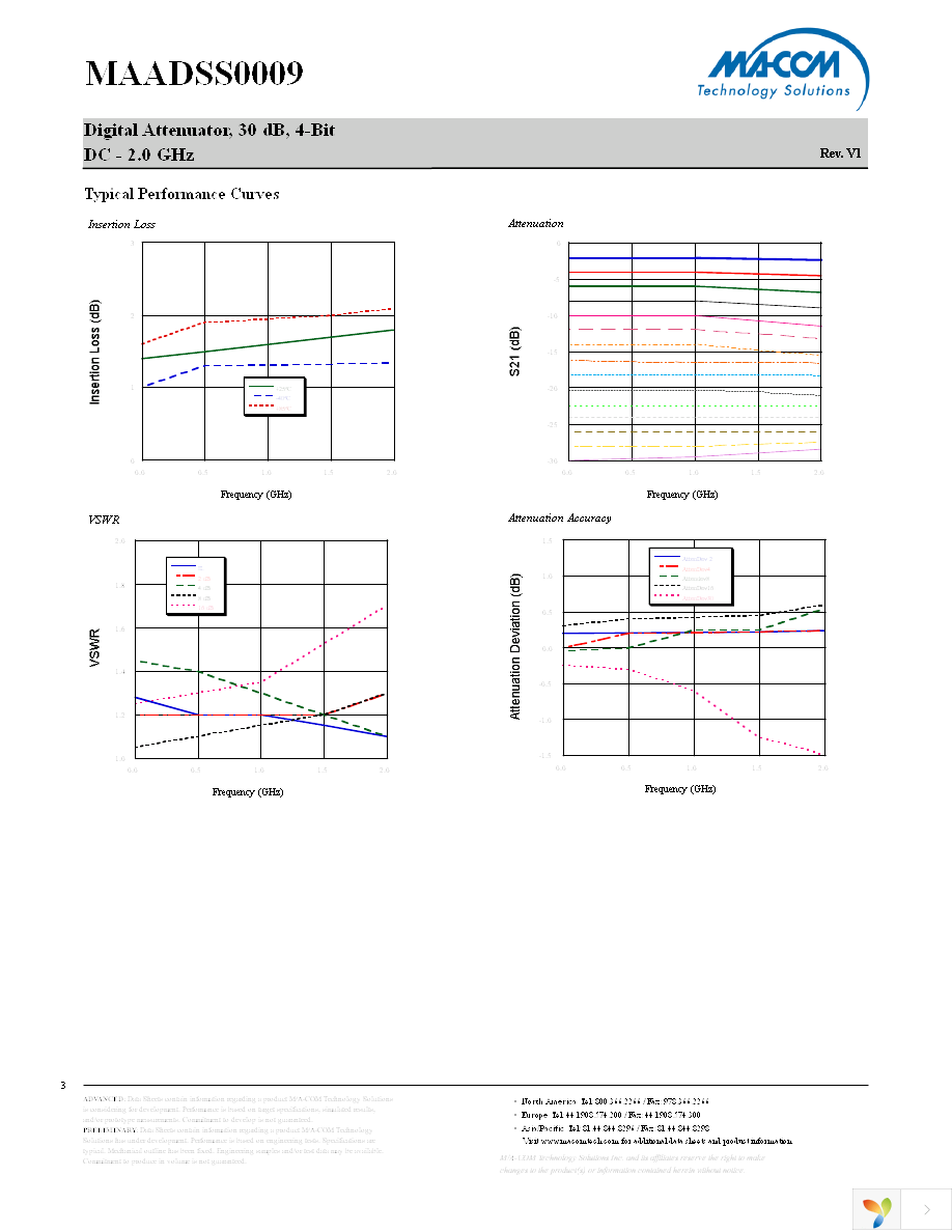 MAADSS0009TR-3000 Page 3