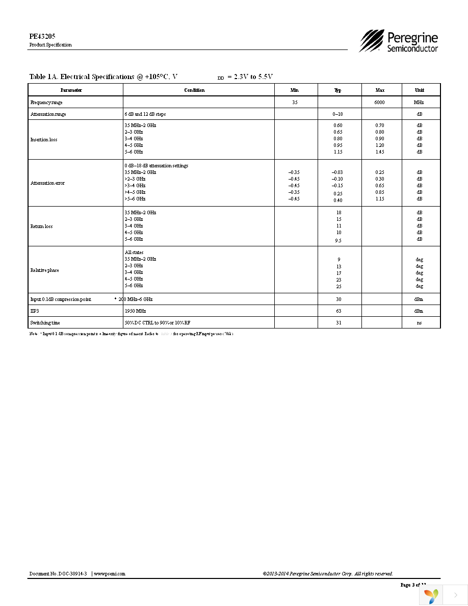 PE43205MLAA-Z Page 3