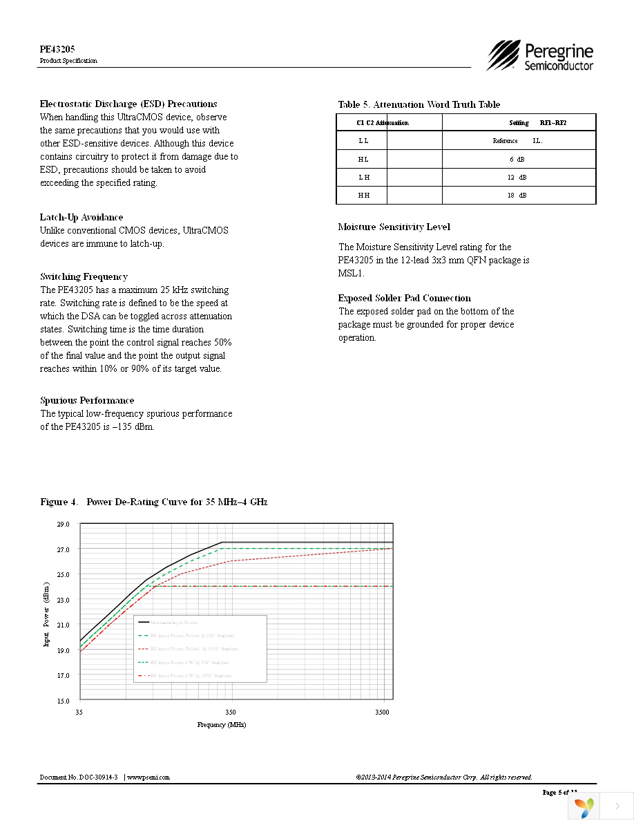 PE43205MLAA-Z Page 5