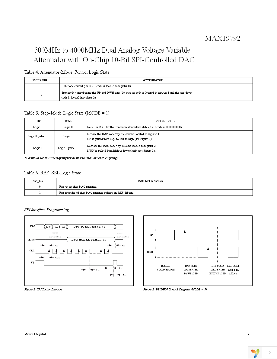 MAX19792ETX+ Page 19