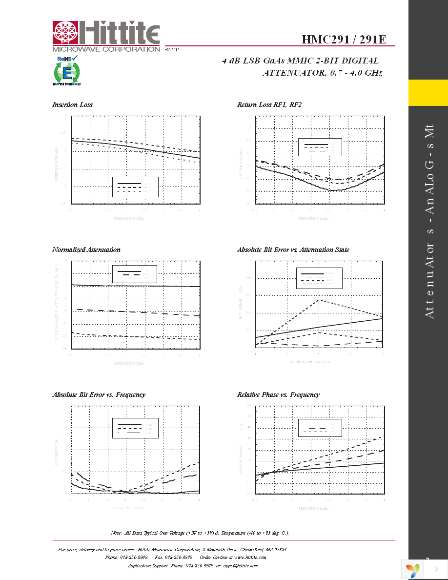 HMC291E Page 4