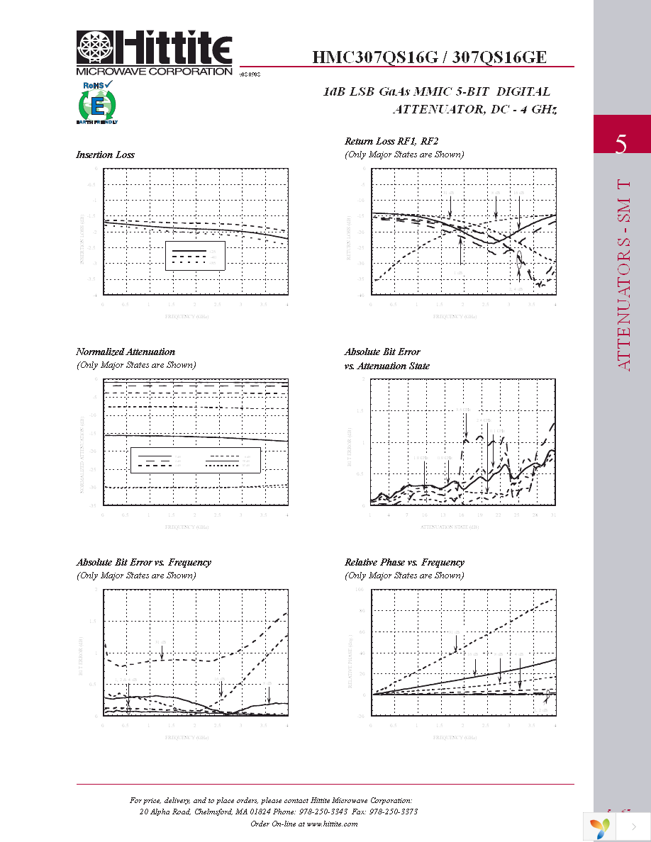 HMC307QS16GE Page 4