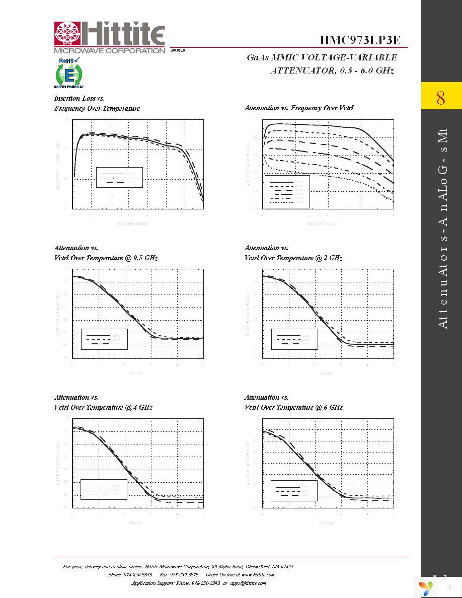 HMC973LP3E Page 4