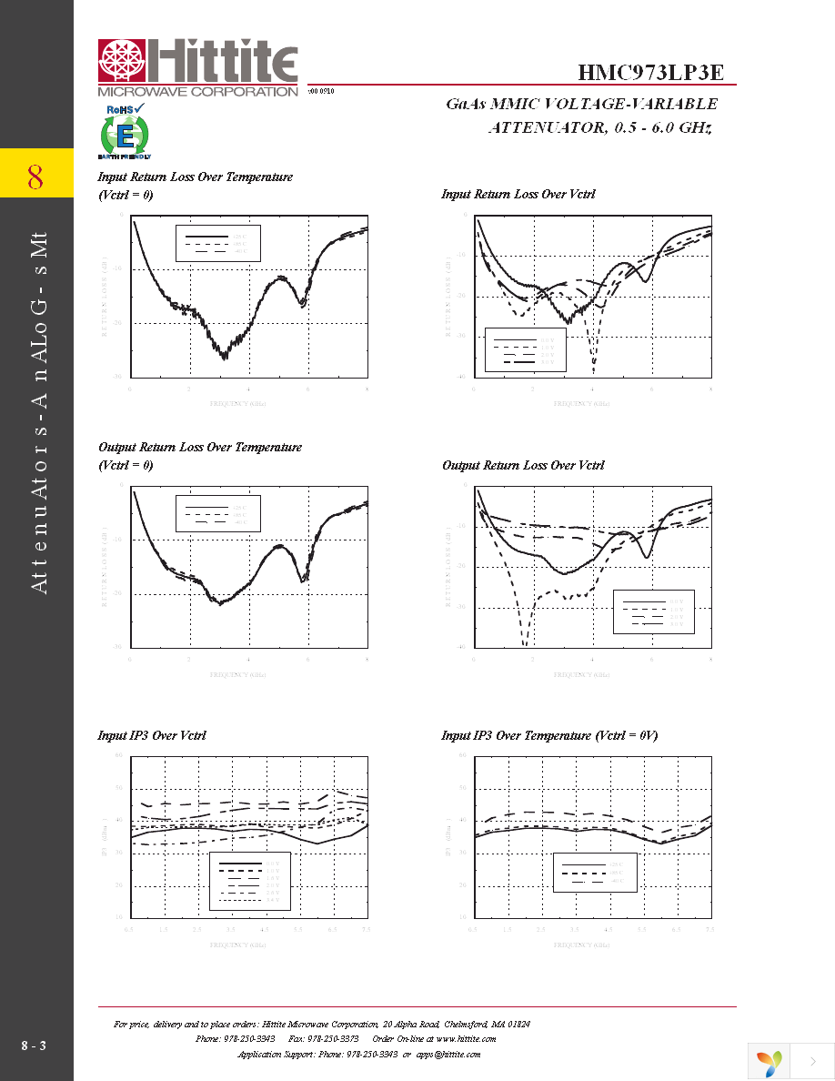 HMC973LP3E Page 5