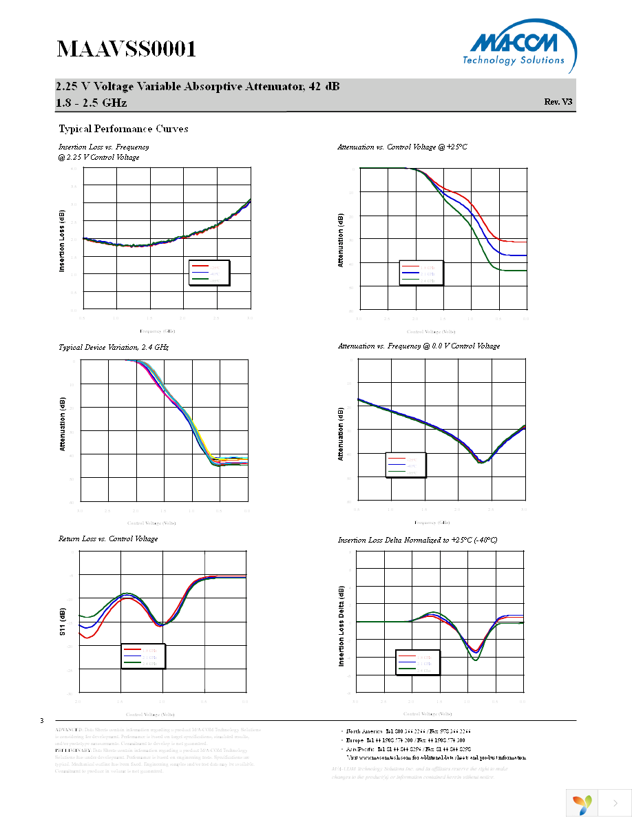 MAAVSS0001TR-3000 Page 3