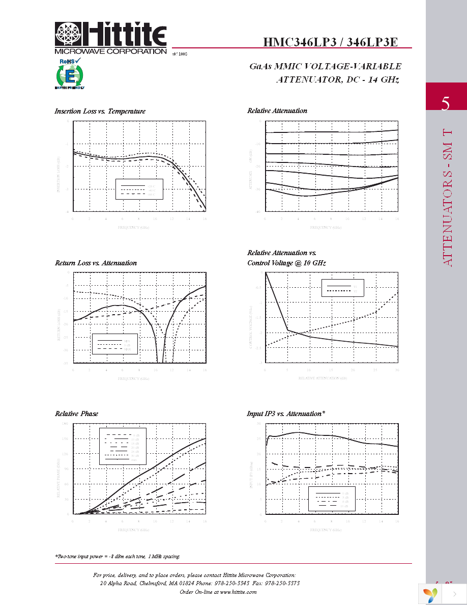 HMC346LP3E Page 4