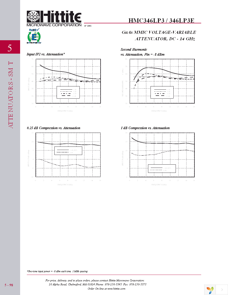 HMC346LP3E Page 5