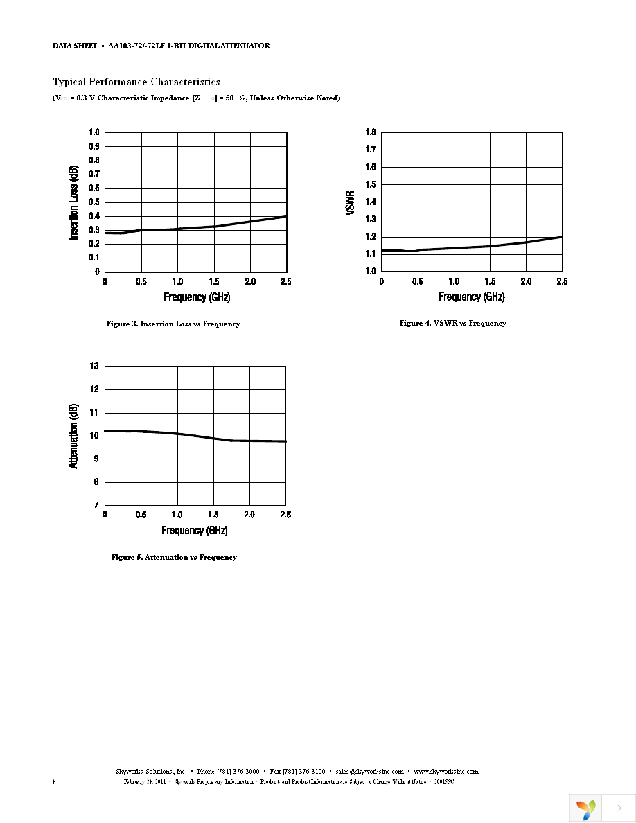 AA103-72LF Page 4