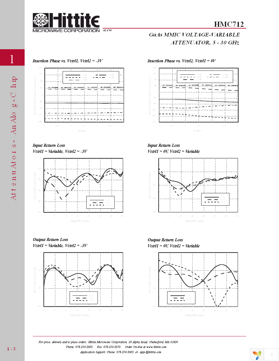 HMC712 Page 5