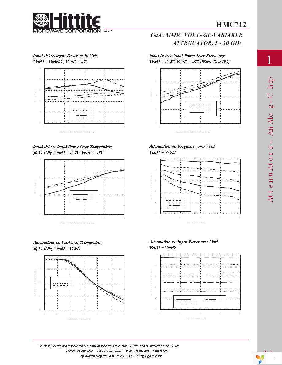 HMC712 Page 6