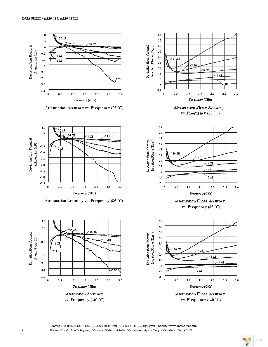 AA264-87LF Page 4