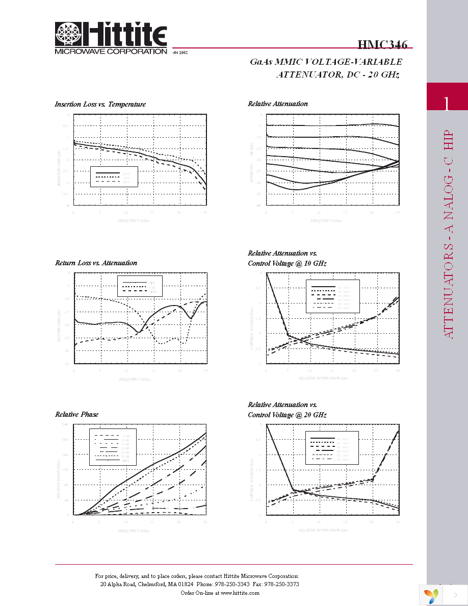 HMC346 Page 4