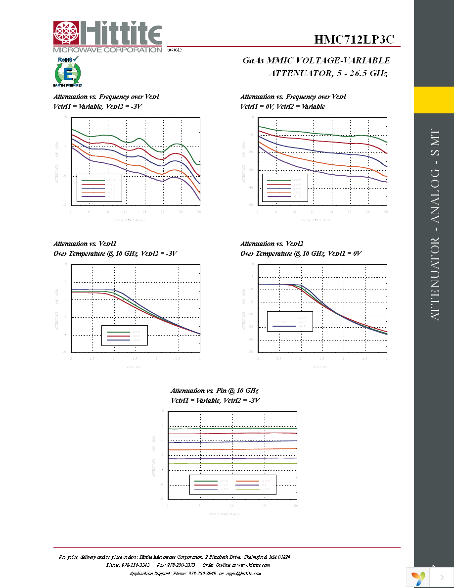 HMC712LP3CE Page 4