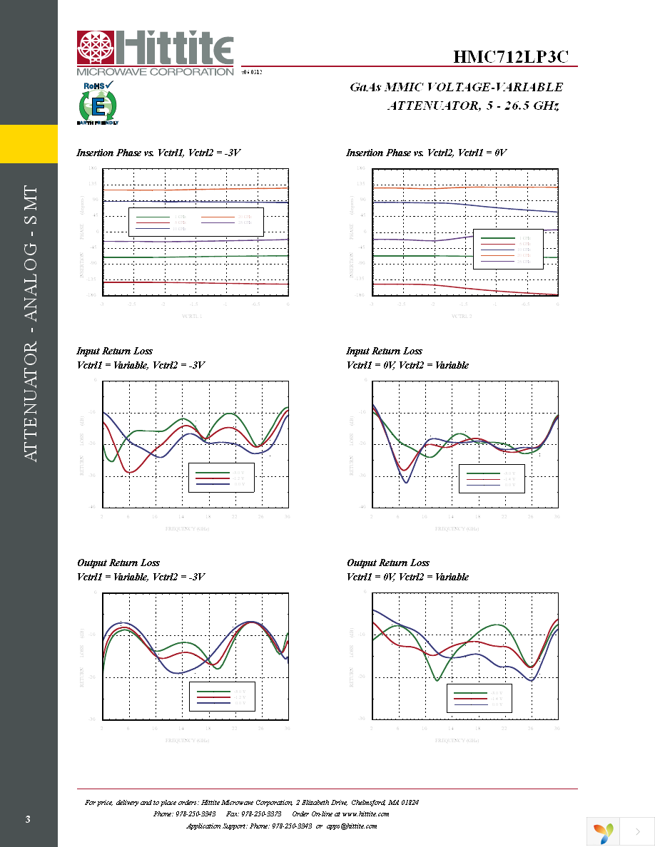 HMC712LP3CE Page 5