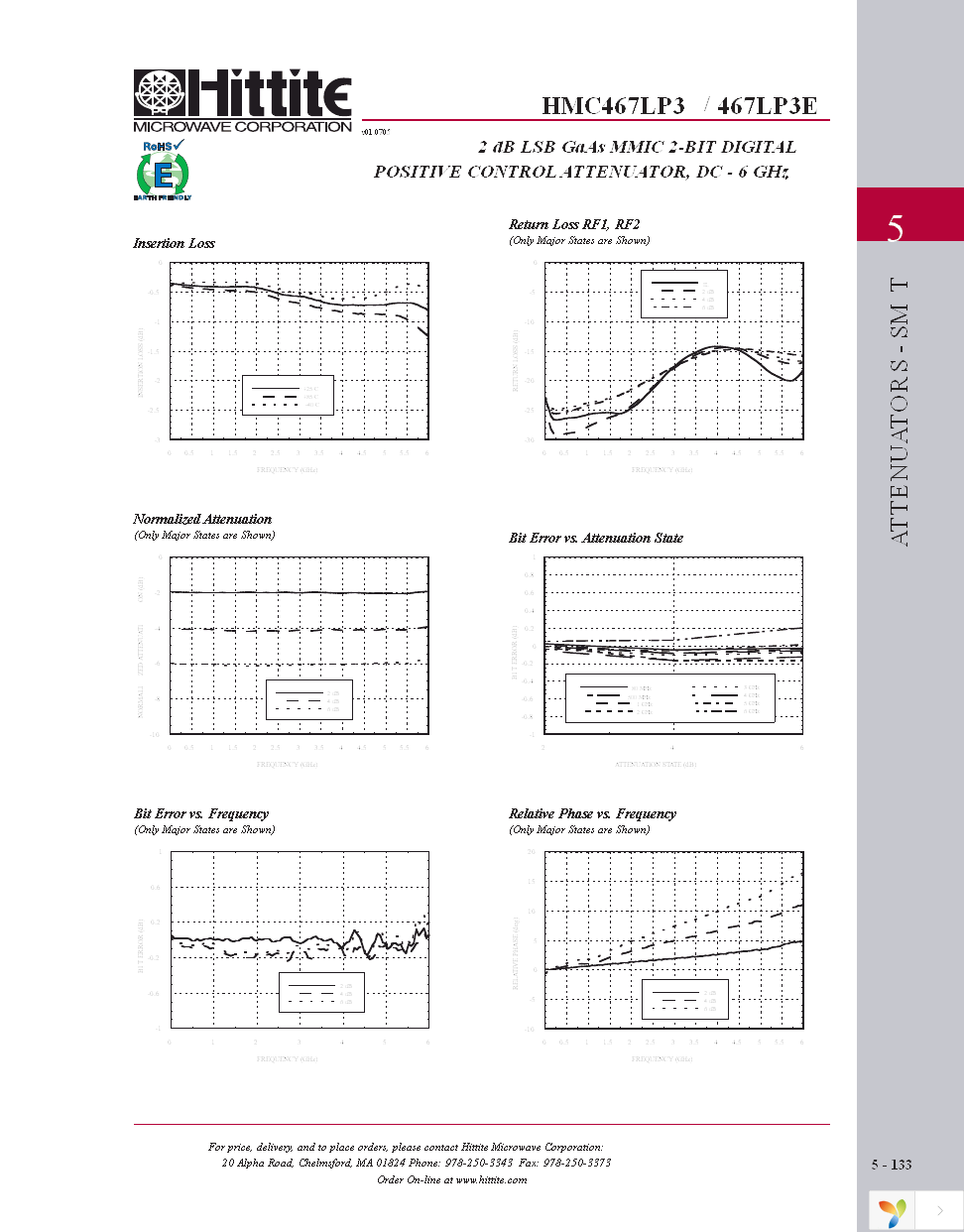 HMC467LP3E Page 4