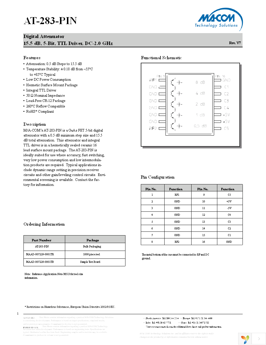 AT-283-PIN Page 1