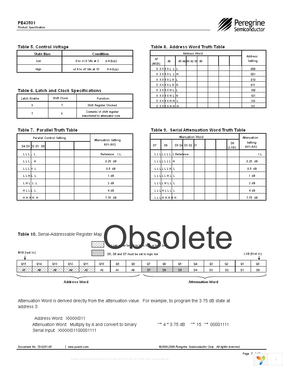 PE43501MLI-Z Page 7