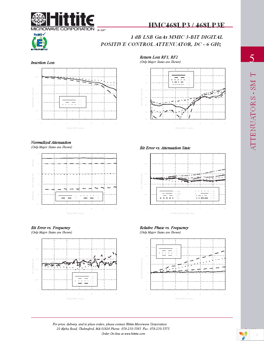 HMC468LP3E Page 4