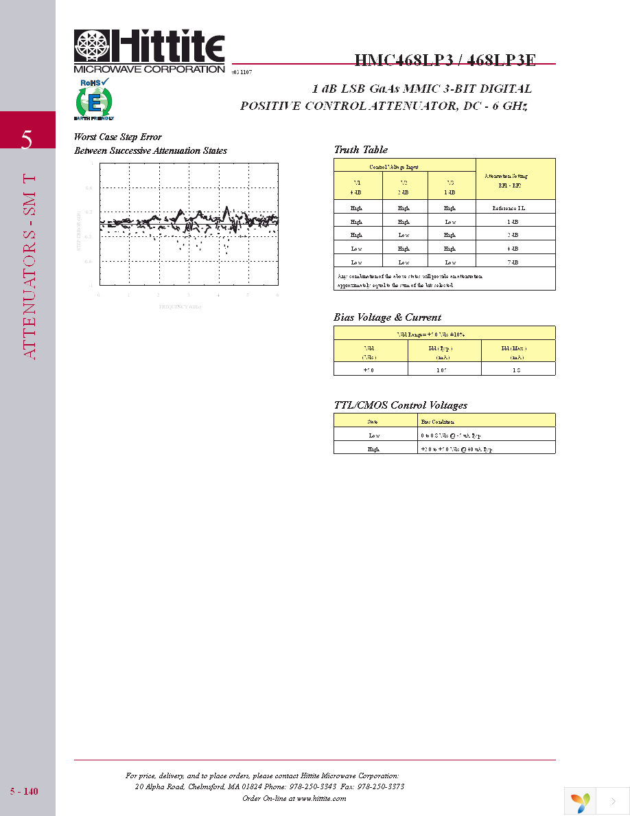 HMC468LP3E Page 5